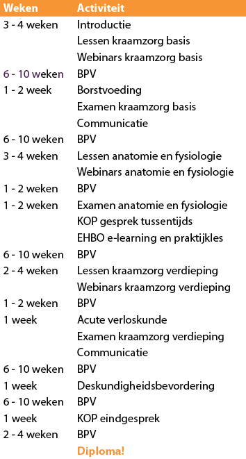 Opleidingschema-dkv Opleidingschema-dkv